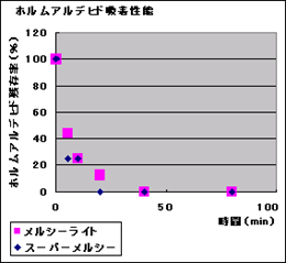 graph-05